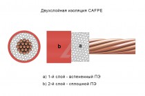 Акустический кабель Tchernov Cable Mounting Wire Red - 2