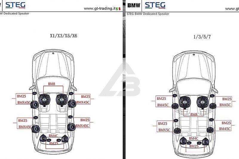 Компонентная акустика STEG BMW BMX45C 