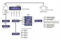 Выносной цифровой регулятор уровня громкости Audison DRC TH  - 2