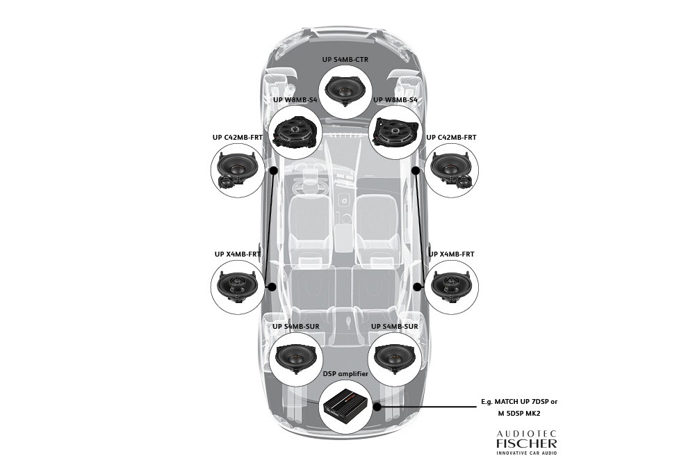Коаксиальная акустика Match Mercedes-Benz UP X4MB-FRT 
