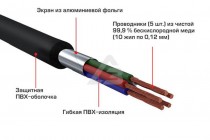 Межблочный кабель URAL RCA-PT5M  - 4