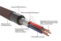 Межблочный кабель URAL RCA-DB5M - 3